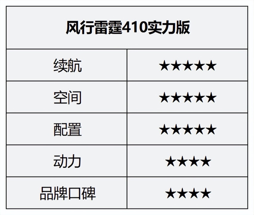 盘点10万内高性价比纯电SUV，最经济实惠的居然是它？
