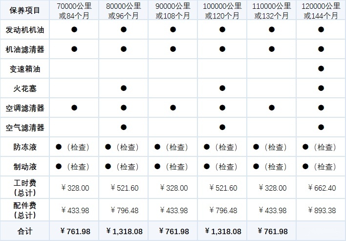 全系标配1.4T发动机，百公里油耗7.34L，新捷达VS7养车成本贵吗