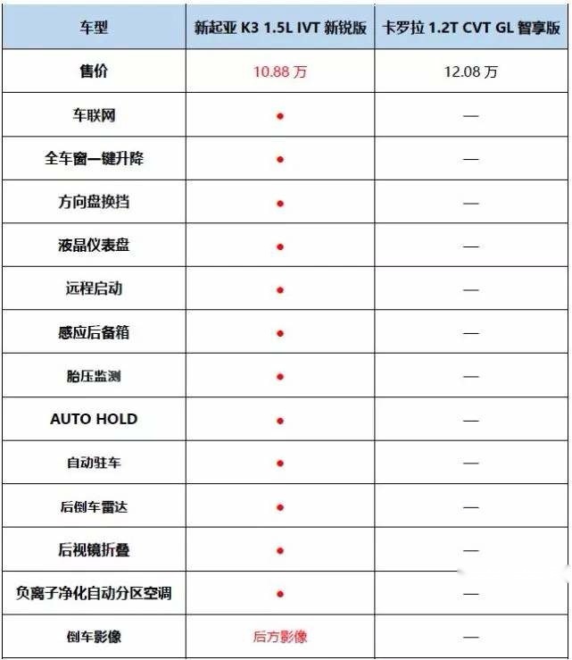 当全新一代K3硬刚卡罗拉，谁才是当代年轻人心中的理想之车？
