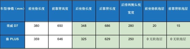 将展台摆在了比亚迪对面！这波压力给到了比亚迪秦PLUS