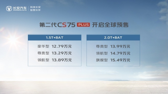 全系8AT+540°全景影像，这就是第二代CS75PLUS涨价的理由?