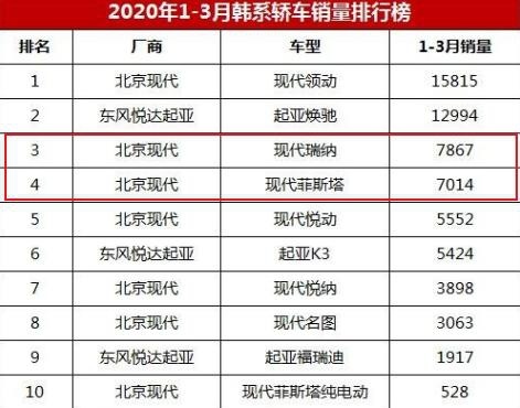 低至4万的"白菜价"合资车，油耗仅3毛多，月薪2000也能买