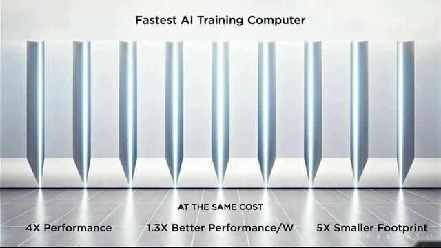 AI DAY上放出的技术，特斯拉领先车企最少20年