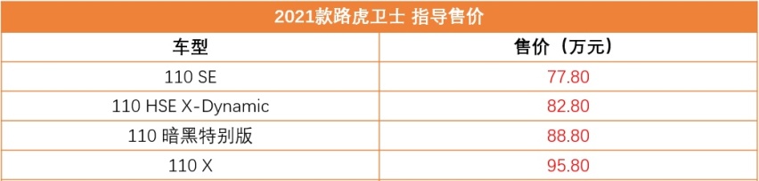 堪称“越野神器”，2021款路虎卫士上市，比奔驰G级厚道！