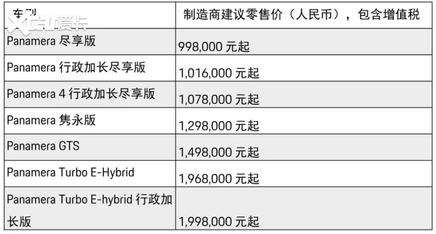 豪华与运动双向拉满 保时捷Panamera尽享版正式启动预售