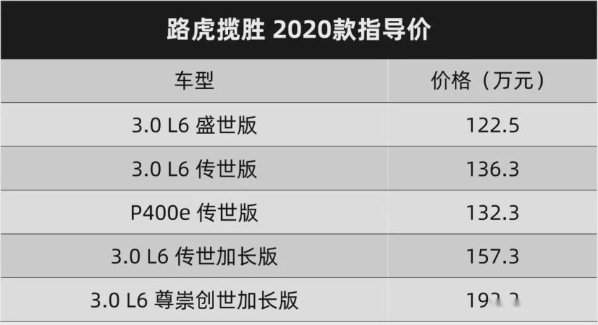 一汽-大众探影卖11.49万元起，充满着好卖的潜质丨一周新车