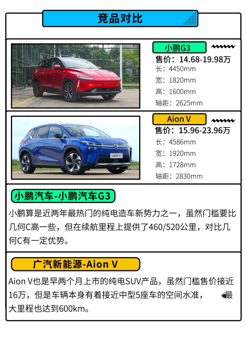 未来科技感拉满的SUV售价12.98万起 选哪款最值？