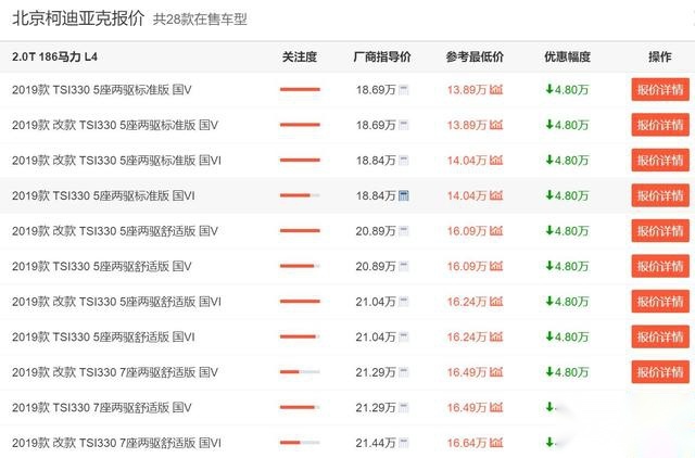 推荐3款优惠大的合资中型SUV，昂科威裸车最低14万