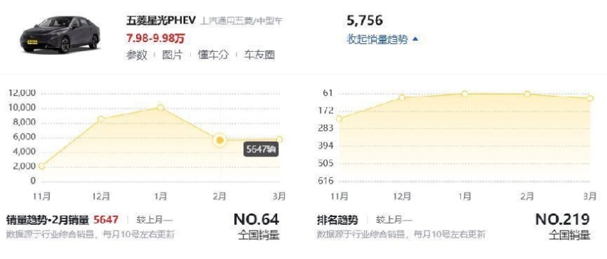 周钘和五菱星光，离“为人民造车”越走越远了！