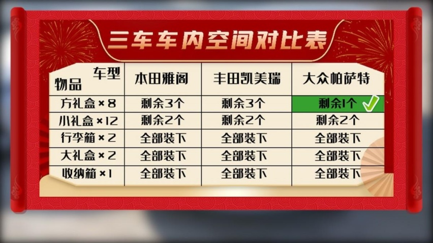 经典车型极限对抗，谁才是同级大赢家？