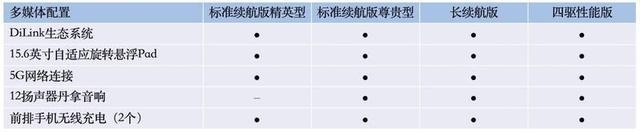 5.20预售，700km长续航版是惊喜，比亚迪海豹配置终于曝光
