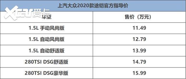 采用了大众家族式设计语言,整体形似一台小号的途岳(参数|询价),其