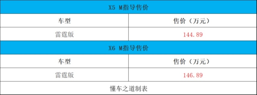 新款X5 M/X6 M雷霆版、江淮钇为3 | 一周新车