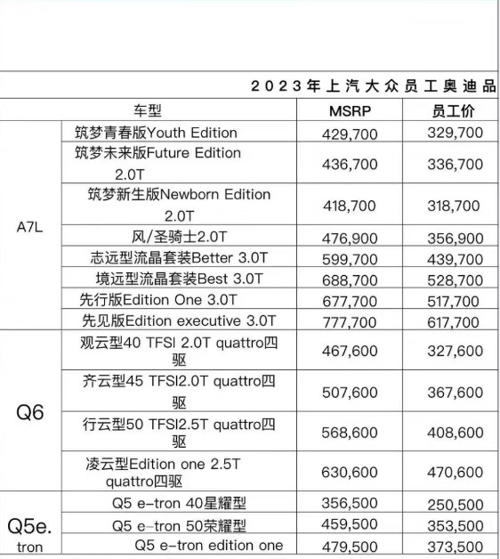 33万买奥迪A7L 开启员工内购或为清库存 正严查信息外泄