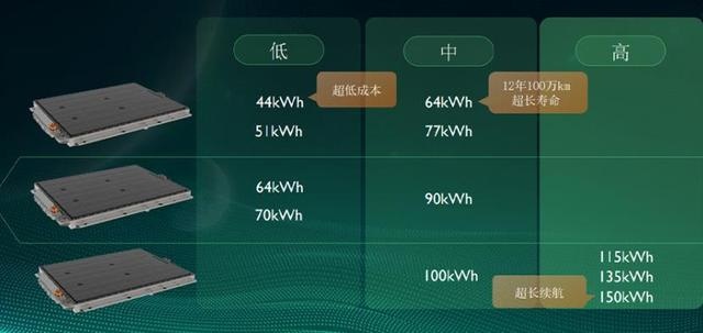 出口欧洲的国产车——名爵4解读，扁平堆叠电池技术
