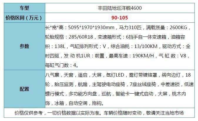 爆款SUV带你征服各种路况！丰田兰德酷路泽4600性能强大