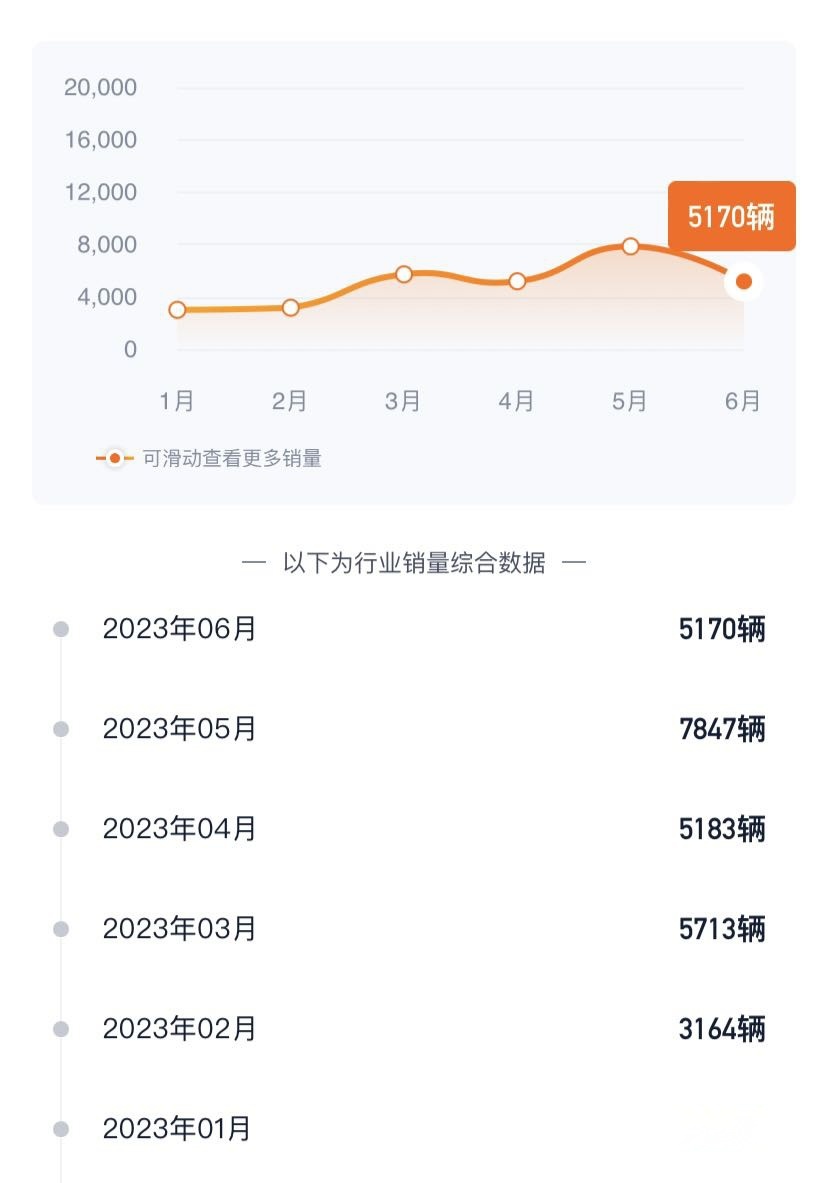 销量增幅过半，主打一个陪伴，本田英仕派直击雅阁？