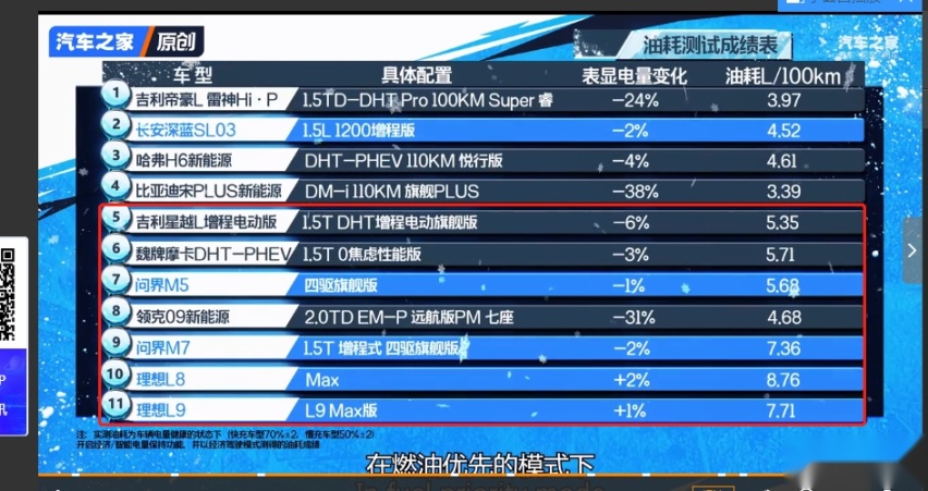 综合续航第一车——星越L Hi·P果然牛