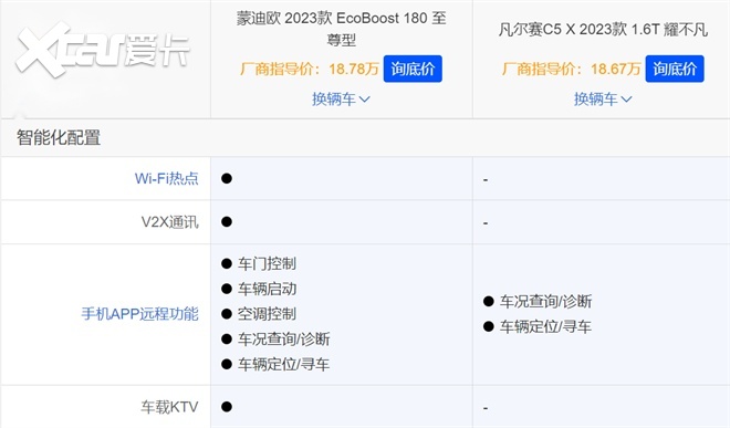 长安福特蒙迪欧位居中型轿车细分市场首位,而东风雪铁龙c5(参数|询