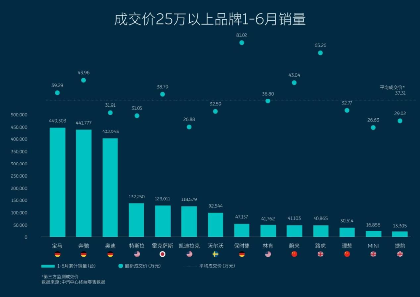 把展厅开在LV、爱马仕隔壁，厦门万象城年底迎来首座蔚来中心