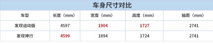 改名，加价，最便宜路虎SUV换代上市后怎么买更划算？