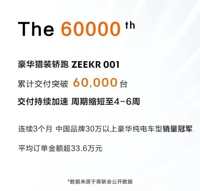 每天车闻： ZEEKR 001交付破6万辆