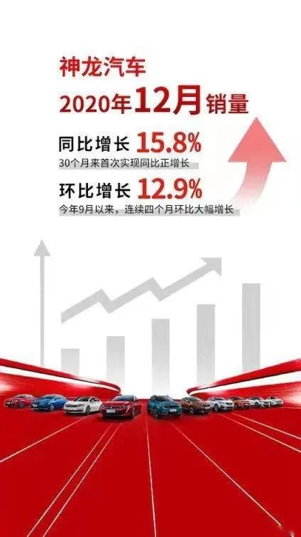 钟观 | 神龙自救：边缘车企如何绝地逢生？