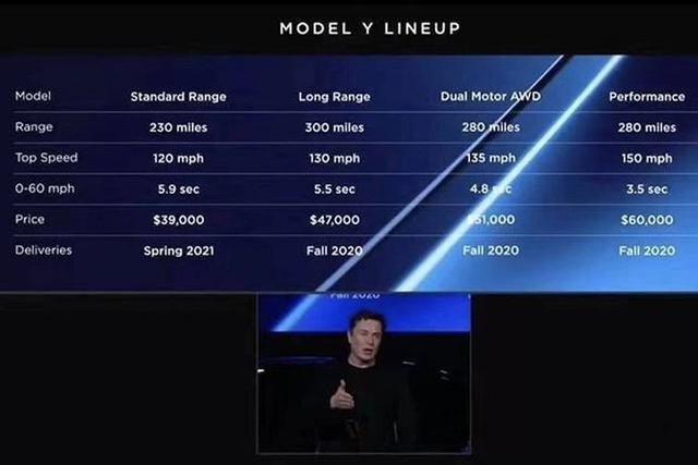 “加肥加大”版Model 3来袭，全新Model Y将于20