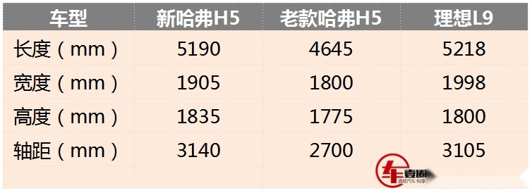 关于全新哈弗H5，这些疑问有待官宣