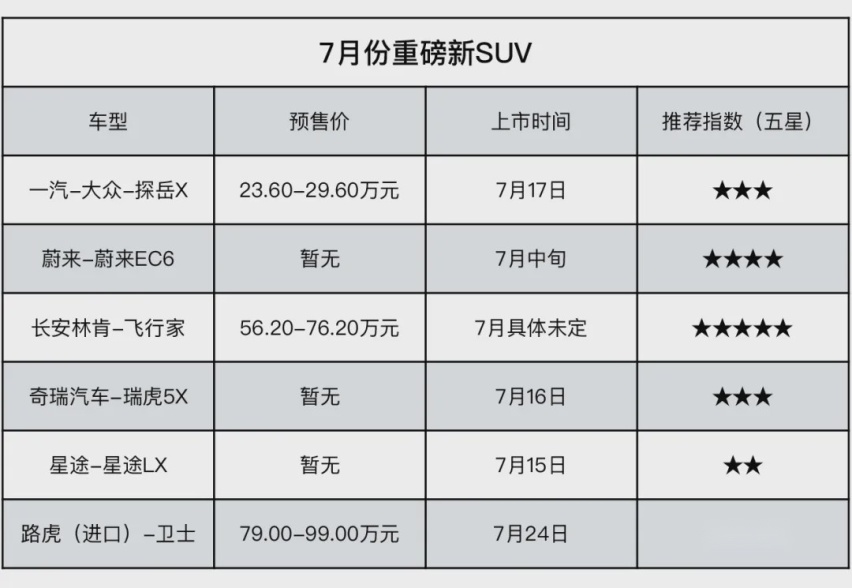 7月上市SUV看这5款就够了，最后一台是多少男人的梦想