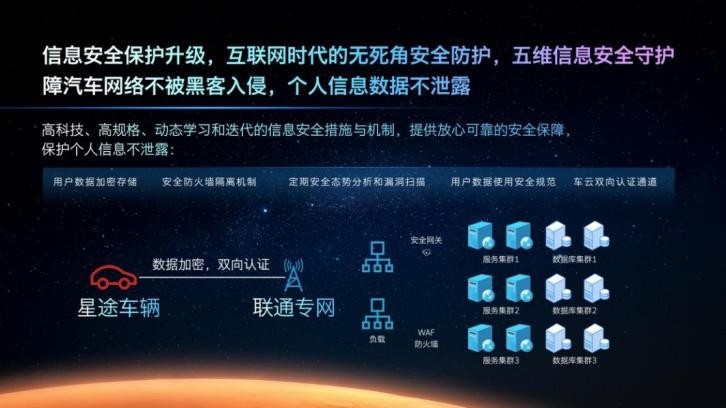 M3X火星架构PRO见证EXEED星途新征程 凌云400T车型亮相