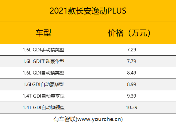 全新长安CS35PLUS/2021逸动PLUS上市