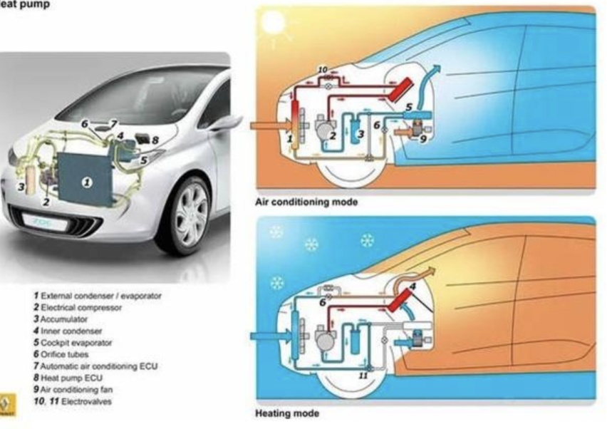 夏季电动汽车空调该如何使用？