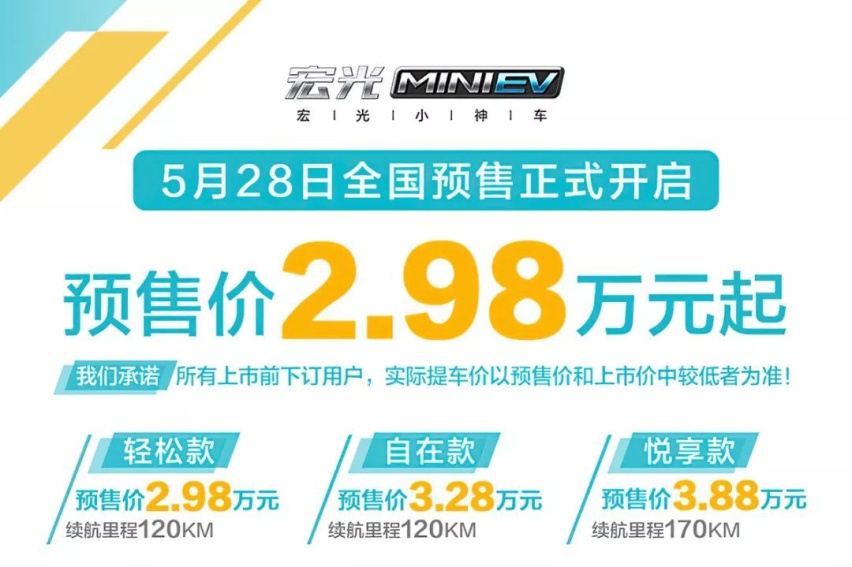 2.98万起的预售价，五菱宏光MINI EV真的会火嘛？