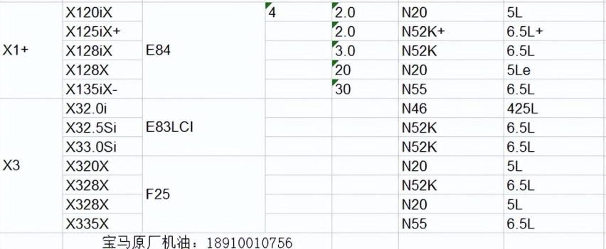 宝马各个车型保养需要添加多少升机油？保养需要多少钱，保养知识贴一览表