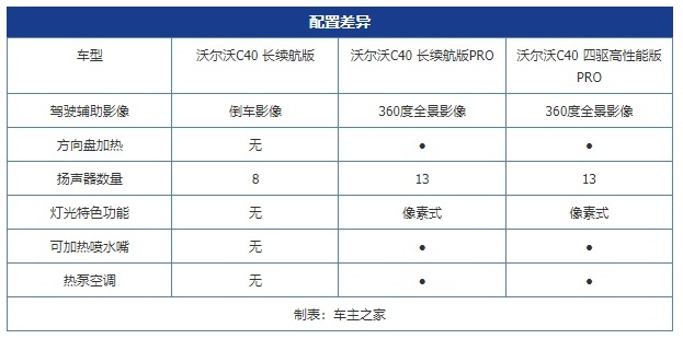 全面进化家族设计 沃尔沃C40有产品力吗？