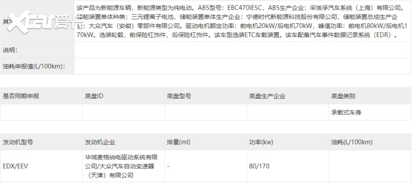 大众安徽首款纯电轿跑SUV申报，或命名为ID.UNYX与众，年内上市