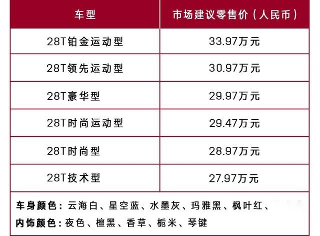 凯迪拉克ATS-L换代车型CT5上市，定价诱人，采用双外观设