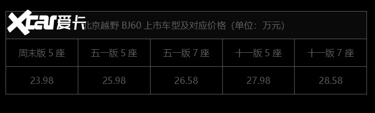 BJ60今上市，7座车型再让利4000元，不入手更待何时？