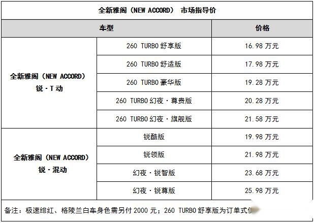 16.98万-25.98万元，广汽本田全新雅阁（NEW ACCORD）