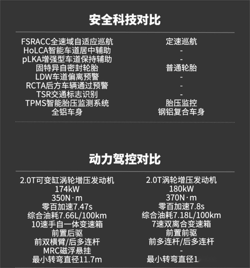 C级价格D级享受 全新凯迪拉克CT6对比奥迪A6L