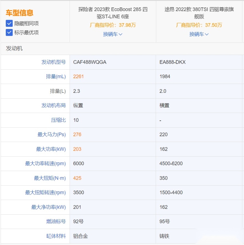 全新探险者PK大众途昂 你会投谁一票呢？