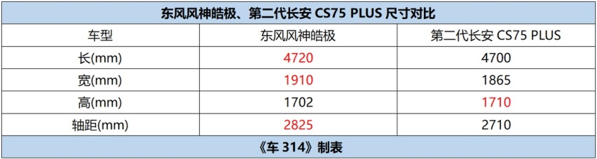 酱香哪有皓极香，12.99万元起，体验到20万级+的出行品质