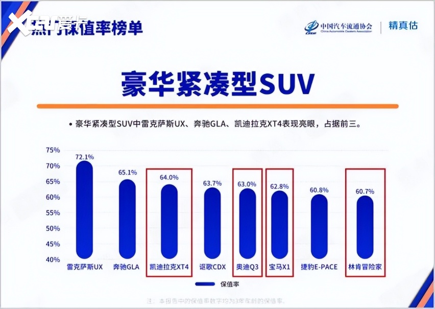 入门级豪华SUV，如何坚守豪华二字？