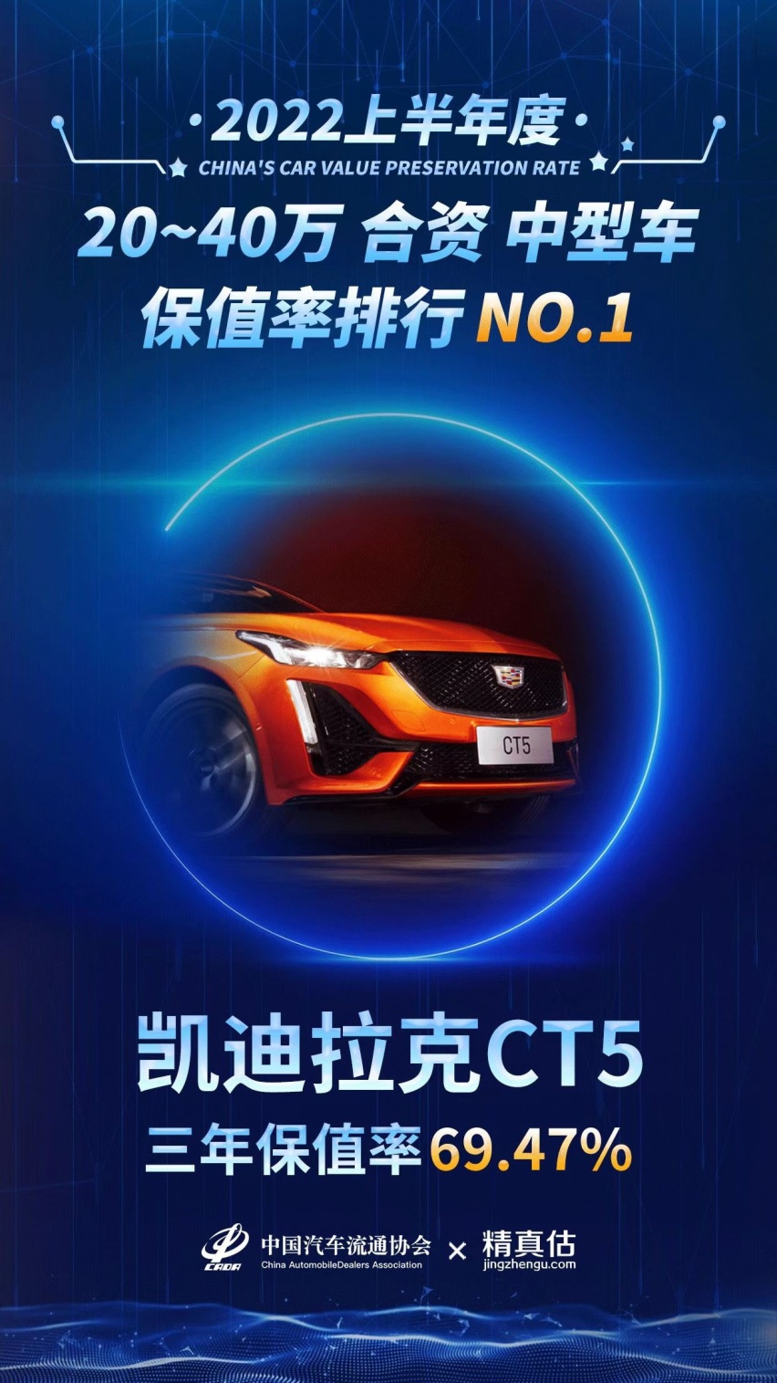 20-40万的中型车的最佳选择，凯迪拉克CT5保值率No.1！