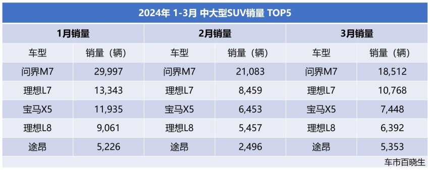 上汽大众途昂出众款24.9万起 豪华大七座SUV惊现新“卷王”