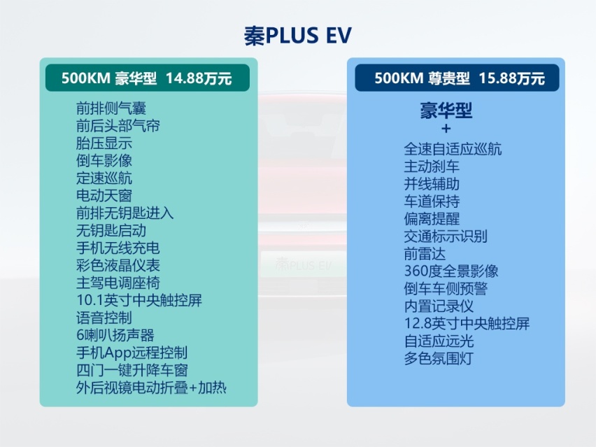 15万买A级家轿，秦PLUS DM-i和秦PLUS EV怎么选