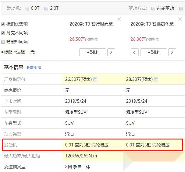 三缸发动机已被国人骂成一片，拿事实说话，我们到底要不要买？