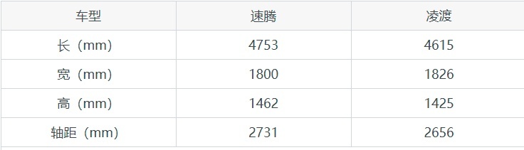 本是同根生的速腾和凌渡，双车对比，看完后你会选择哪一款呢？