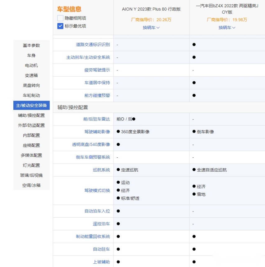 埃安AION Y碰上丰田bZ4X 谁的实力更强？
